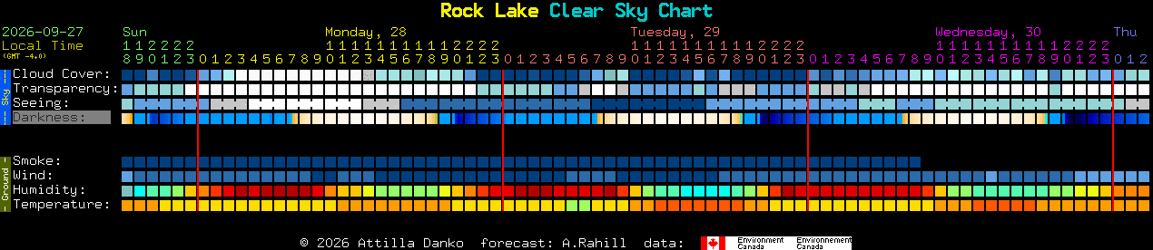 Current forecast for Rock Lake Clear Sky Chart