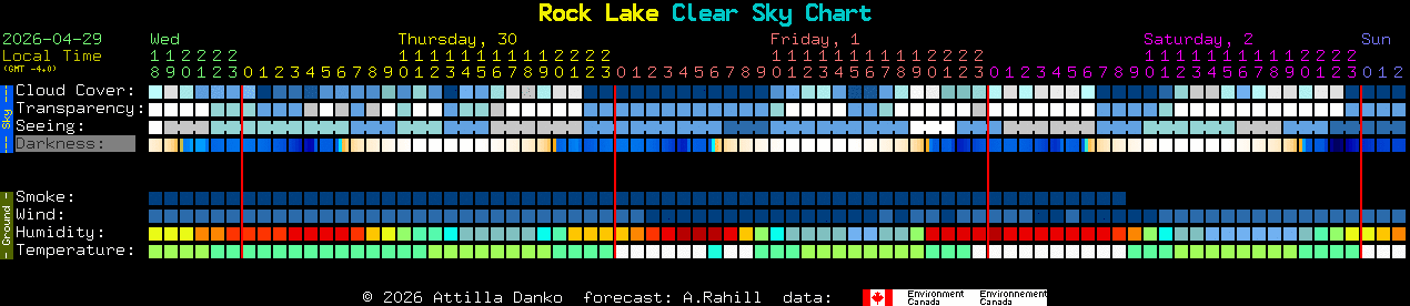 Current forecast for Rock Lake Clear Sky Chart
