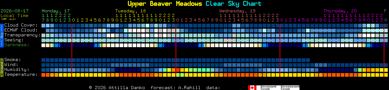 Current forecast for Upper Beaver Meadows Clear Sky Chart