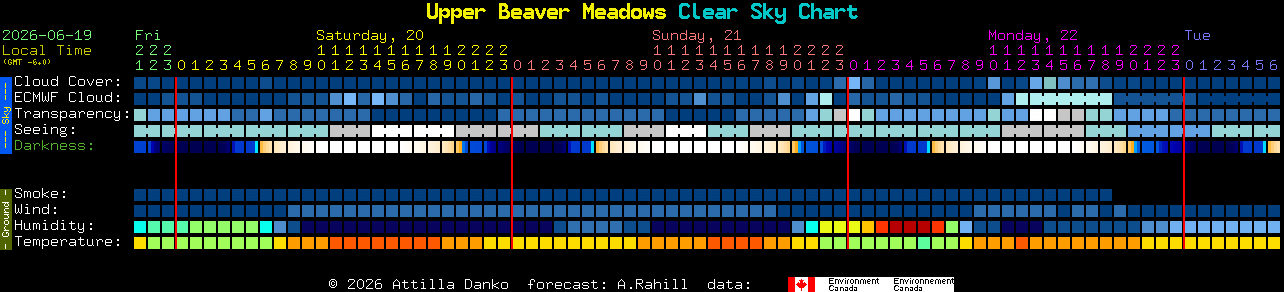 Current forecast for Upper Beaver Meadows Clear Sky Chart