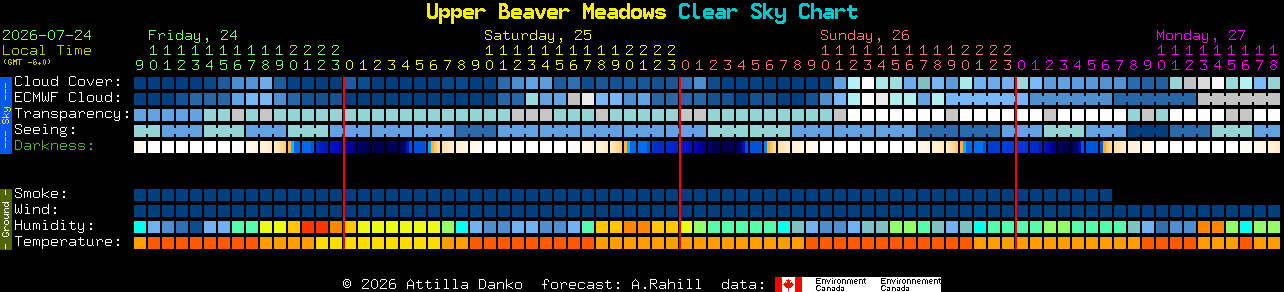 Current forecast for Upper Beaver Meadows Clear Sky Chart