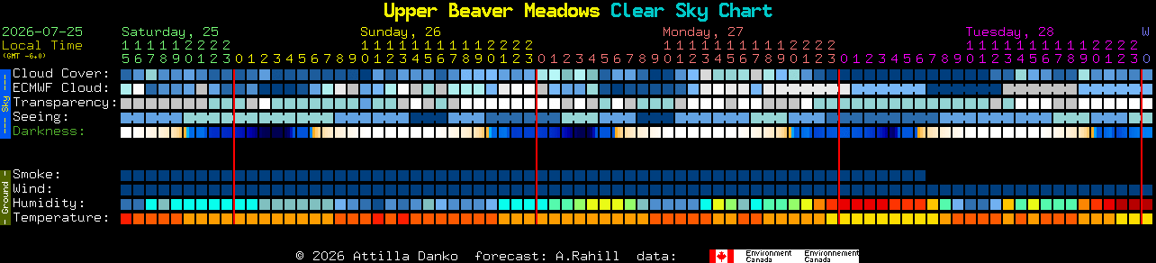 Current forecast for Upper Beaver Meadows Clear Sky Chart