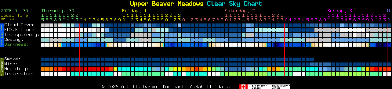 Current forecast for Upper Beaver Meadows Clear Sky Chart