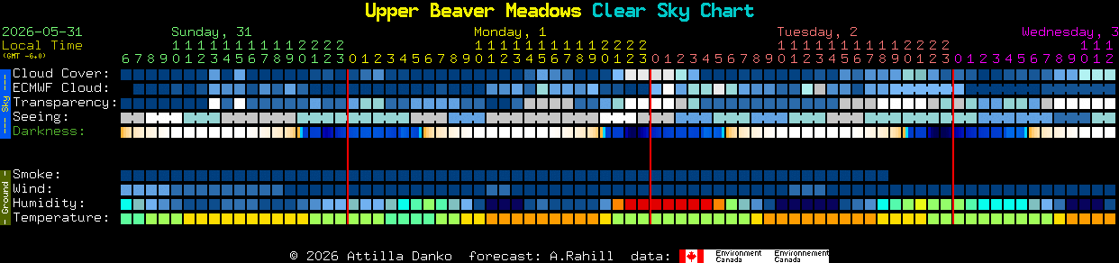 Current forecast for Upper Beaver Meadows Clear Sky Chart