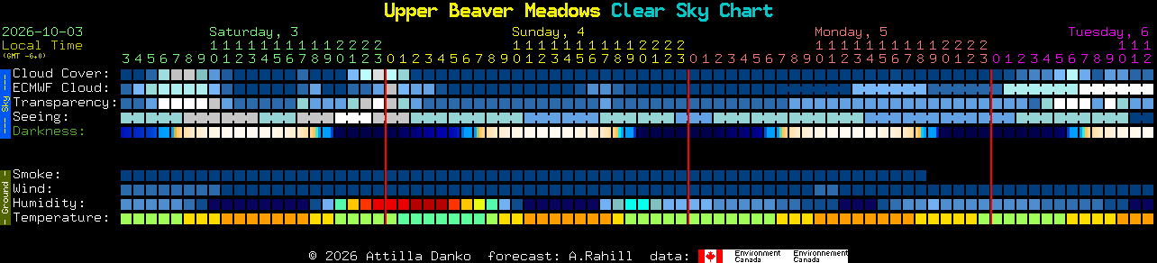 Current forecast for Upper Beaver Meadows Clear Sky Chart