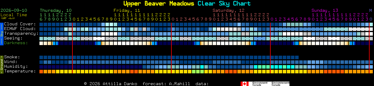 Current forecast for Upper Beaver Meadows Clear Sky Chart