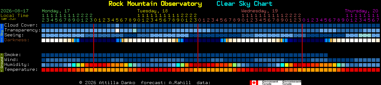 Current forecast for Rock Mountain Observatory Clear Sky Chart