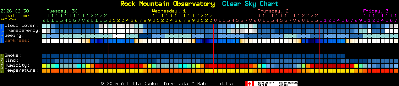 Current forecast for Rock Mountain Observatory Clear Sky Chart