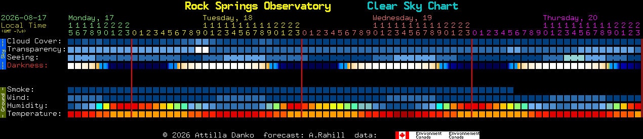 Current forecast for Rock Springs Observatory Clear Sky Chart