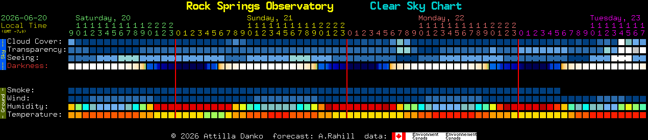 Current forecast for Rock Springs Observatory Clear Sky Chart