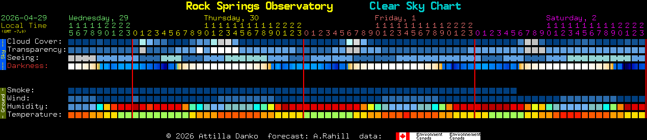 Current forecast for Rock Springs Observatory Clear Sky Chart