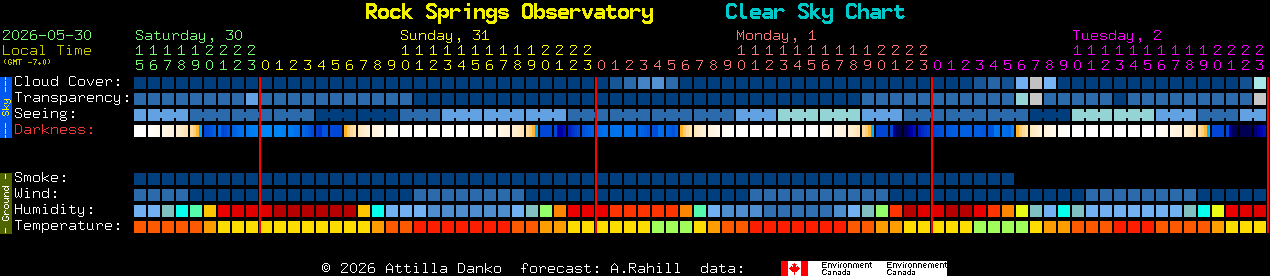 Current forecast for Rock Springs Observatory Clear Sky Chart
