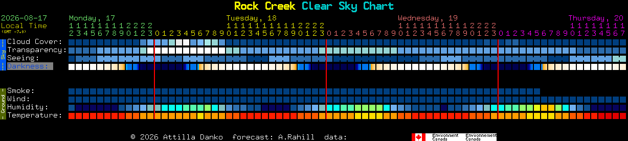 Current forecast for Rock Creek Clear Sky Chart