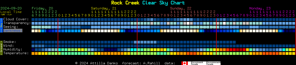 Current forecast for Rock Creek Clear Sky Chart