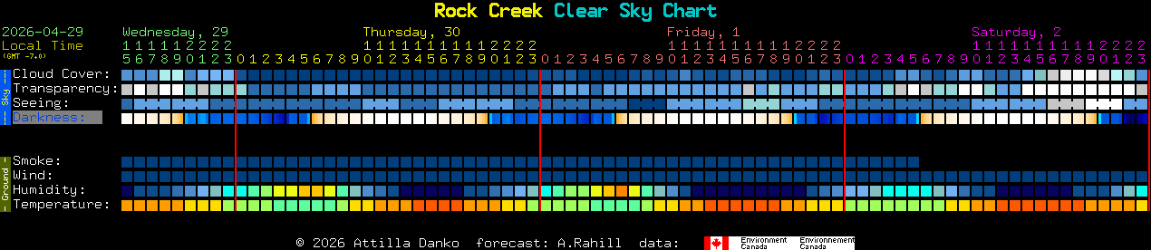 Current forecast for Rock Creek Clear Sky Chart