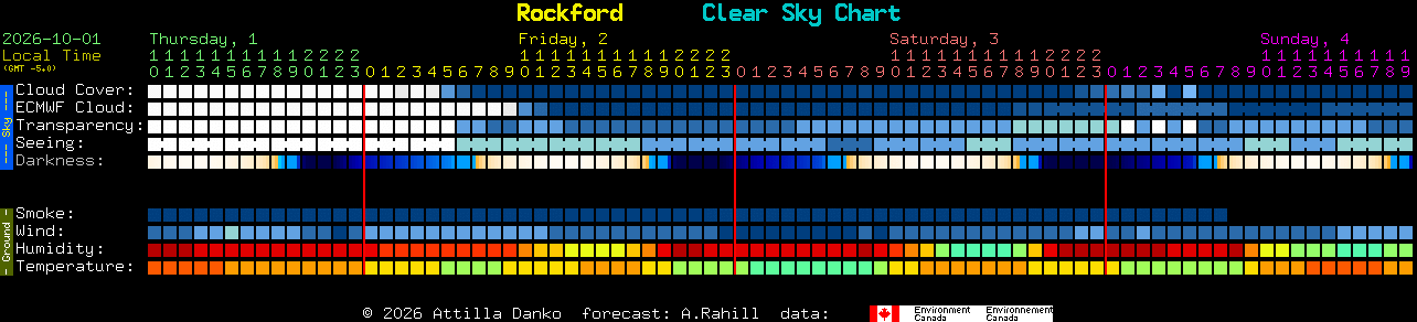 Current forecast for Rockford Clear Sky Chart