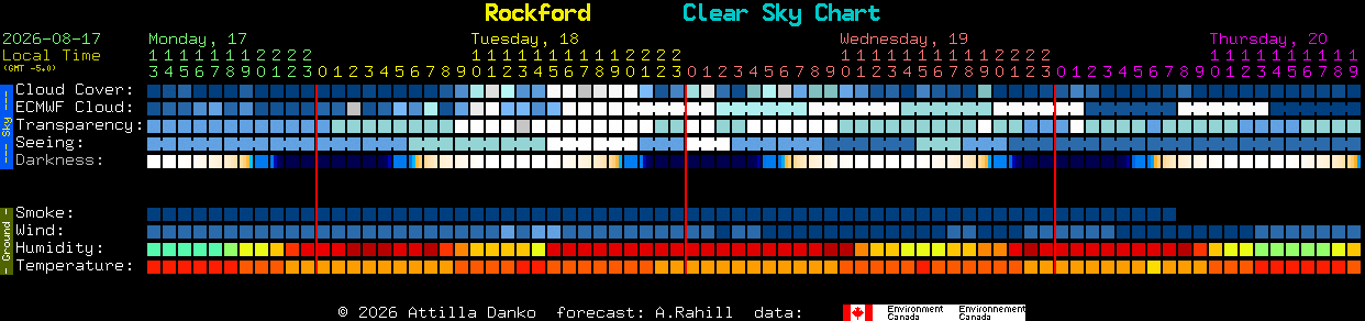 Current forecast for Rockford Clear Sky Chart