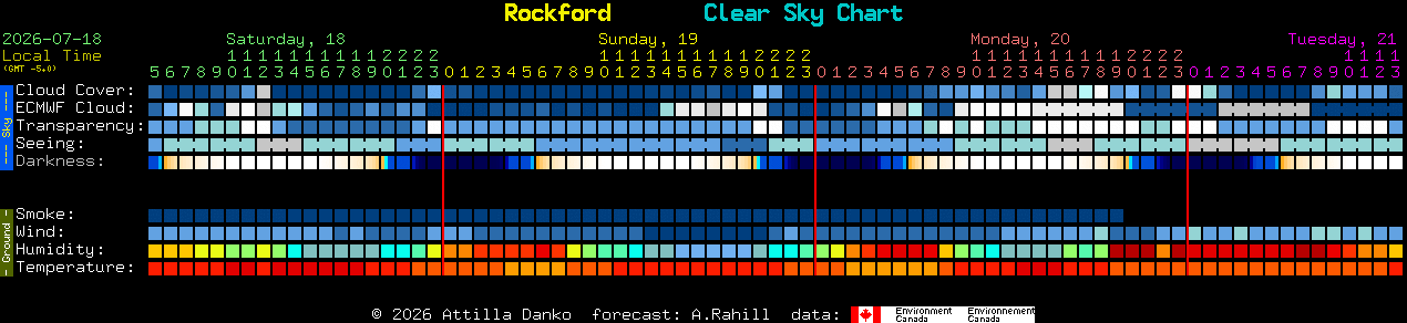 Current forecast for Rockford Clear Sky Chart