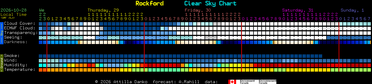 Current forecast for Rockford Clear Sky Chart