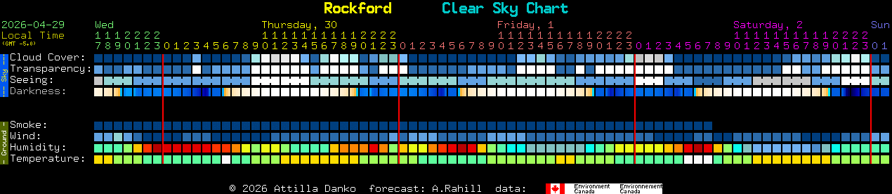 Current forecast for Rockford Clear Sky Chart