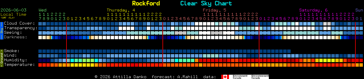 Current forecast for Rockford Clear Sky Chart