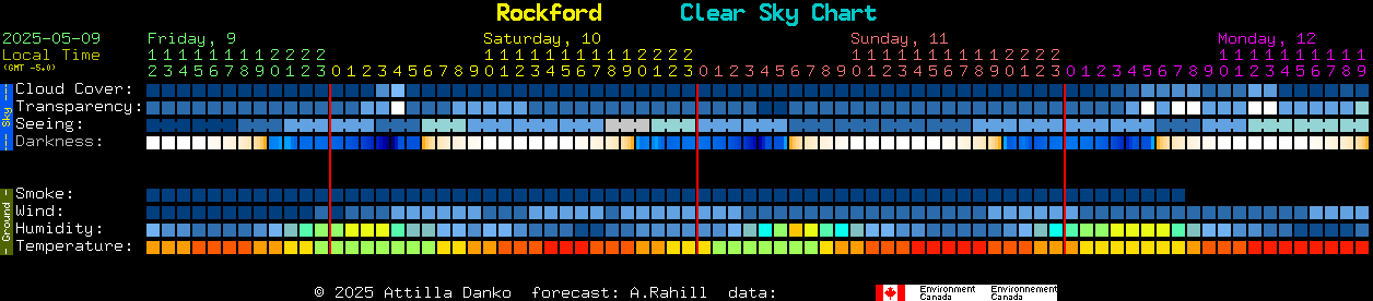 Current forecast for Rockford Clear Sky Chart