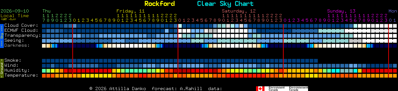 Current forecast for Rockford Clear Sky Chart