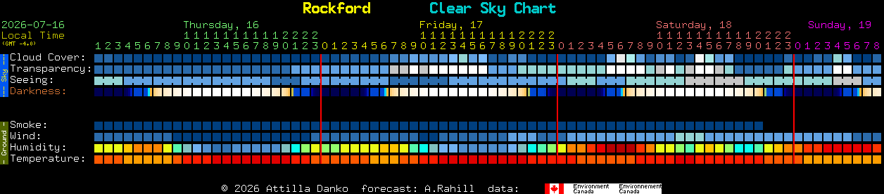 Current forecast for Rockford Clear Sky Chart
