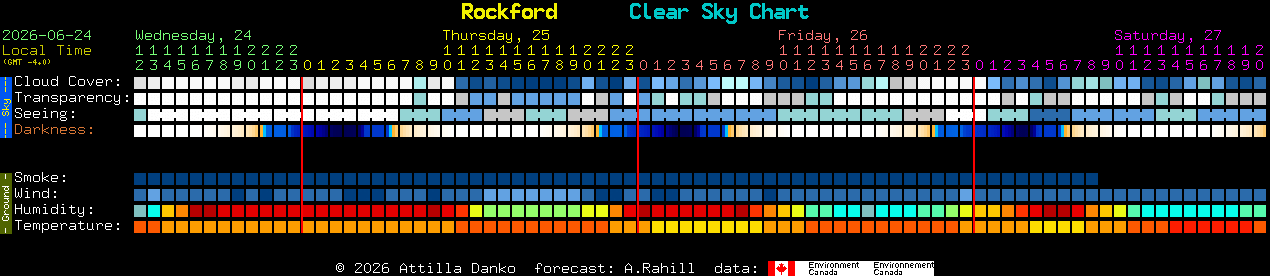 Current forecast for Rockford Clear Sky Chart
