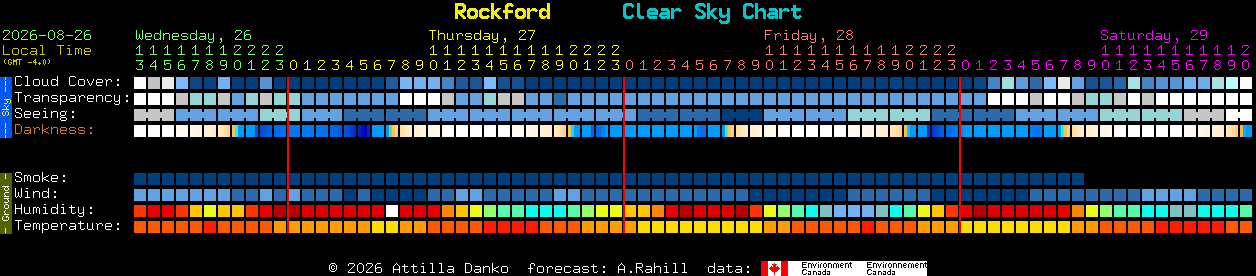 Current forecast for Rockford Clear Sky Chart