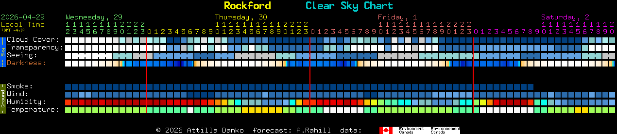 Current forecast for Rockford Clear Sky Chart