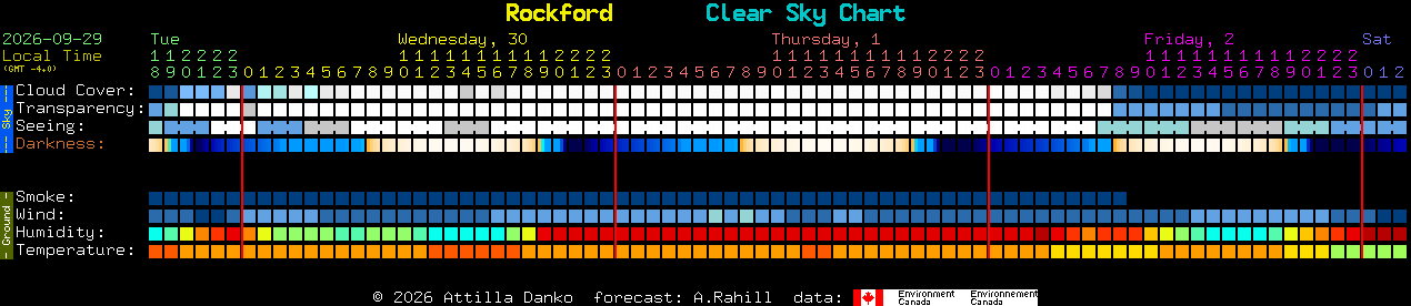 Current forecast for Rockford Clear Sky Chart