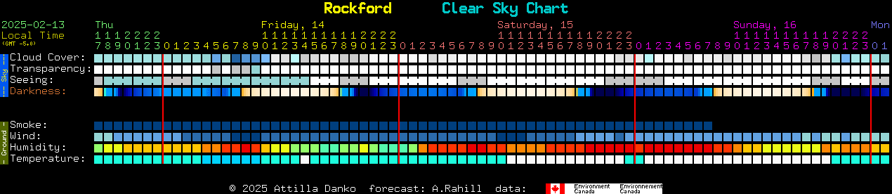 Current forecast for Rockford Clear Sky Chart