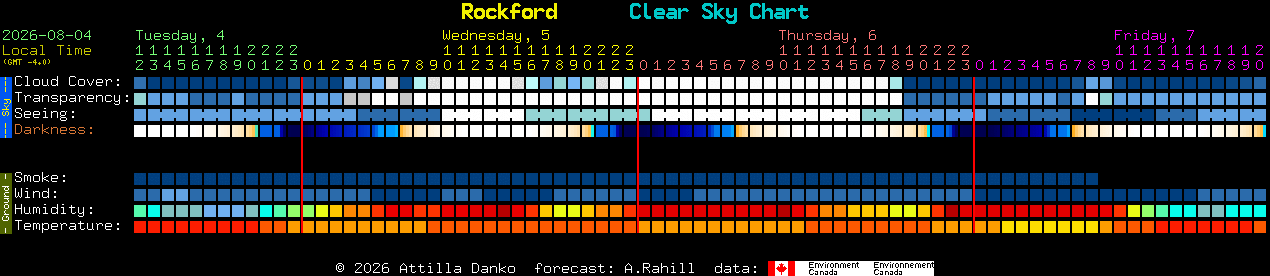 Current forecast for Rockford Clear Sky Chart
