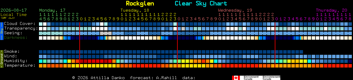 Current forecast for Rockglen Clear Sky Chart