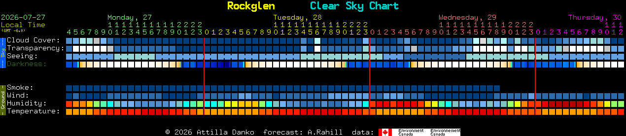 Current forecast for Rockglen Clear Sky Chart