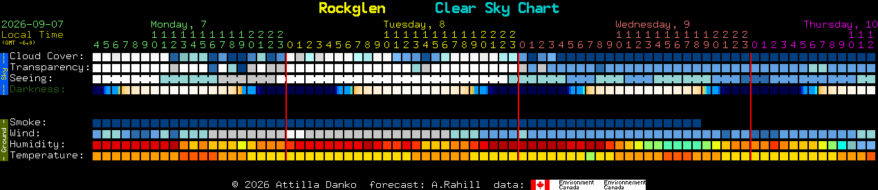 Current forecast for Rockglen Clear Sky Chart