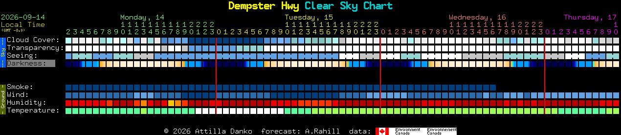 Current forecast for Dempster Hwy Clear Sky Chart