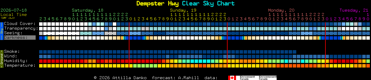 Current forecast for Dempster Hwy Clear Sky Chart