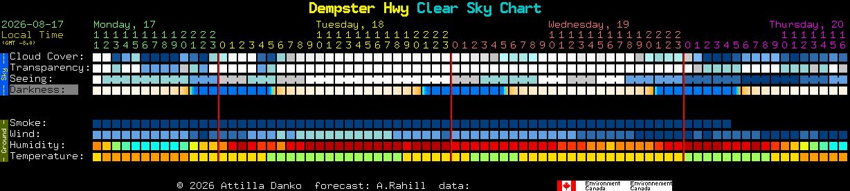 Current forecast for Dempster Hwy Clear Sky Chart