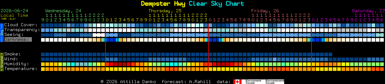 Current forecast for Dempster Hwy Clear Sky Chart