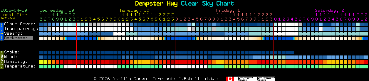 Current forecast for Dempster Hwy Clear Sky Chart