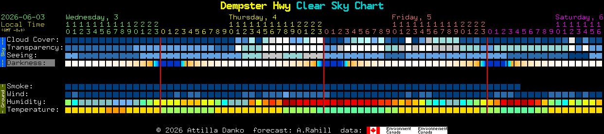 Current forecast for Dempster Hwy Clear Sky Chart