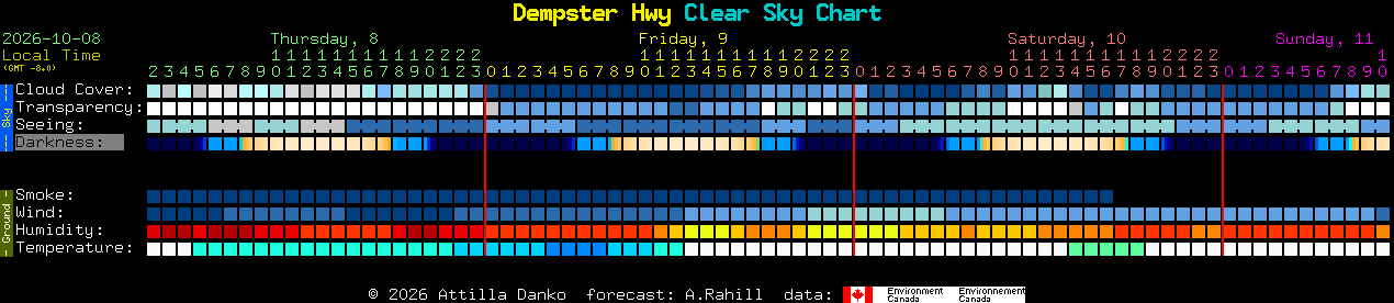 Current forecast for Dempster Hwy Clear Sky Chart