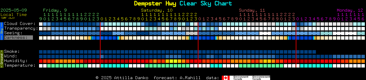 Current forecast for Dempster Hwy Clear Sky Chart