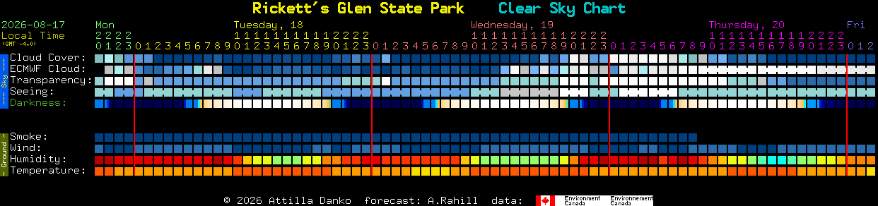 Current forecast for Rickett's Glen State Park Clear Sky Chart