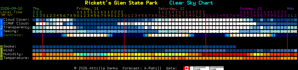 Current forecast for Rickett's Glen State Park Clear Sky Chart