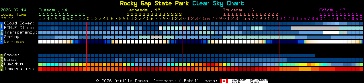 Current forecast for Rocky Gap State Park Clear Sky Chart