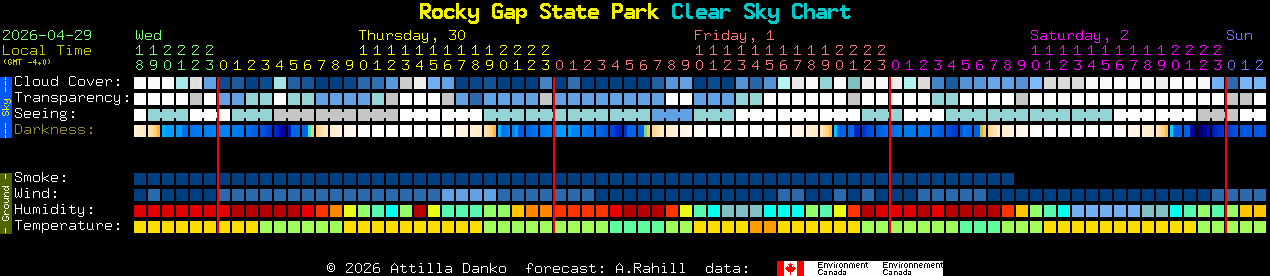 Current forecast for Rocky Gap State Park Clear Sky Chart