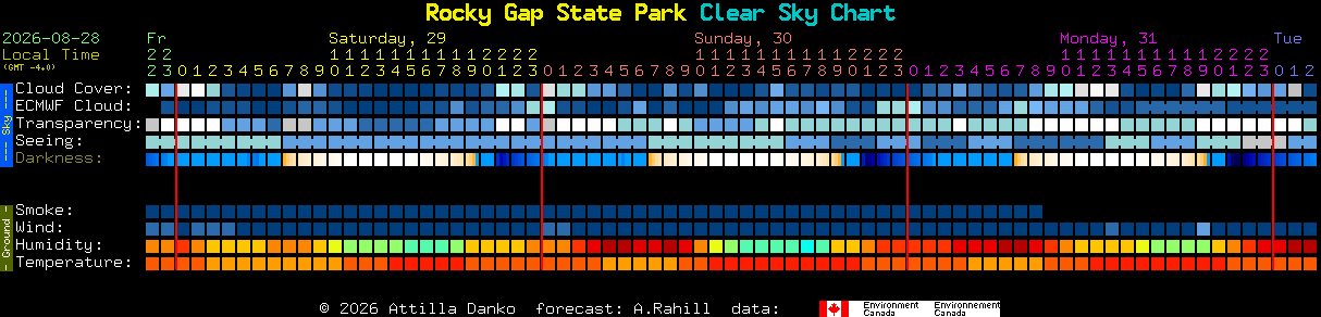 Current forecast for Rocky Gap State Park Clear Sky Chart